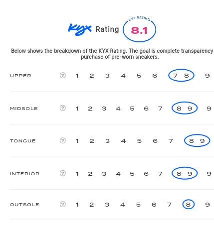 rating-card