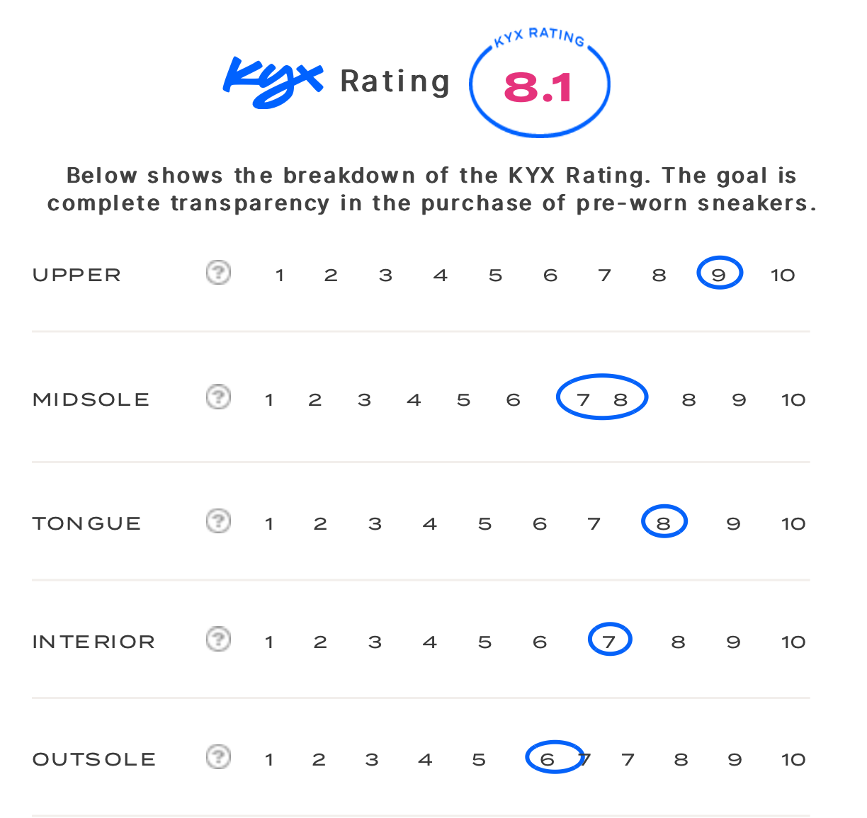 rating-card