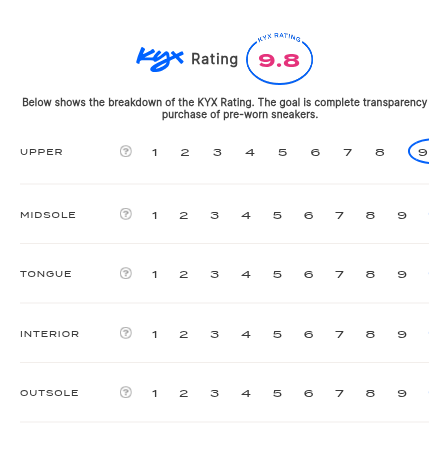 rating-card