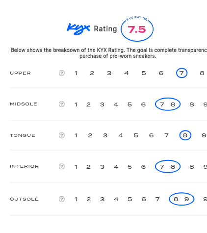 rating-card