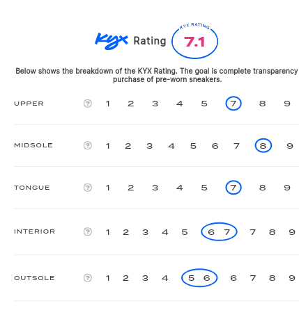 rating-card