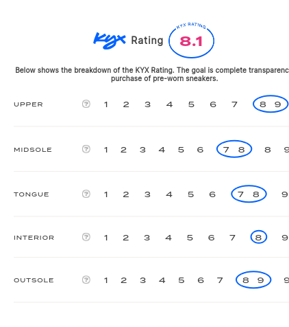 rating-card