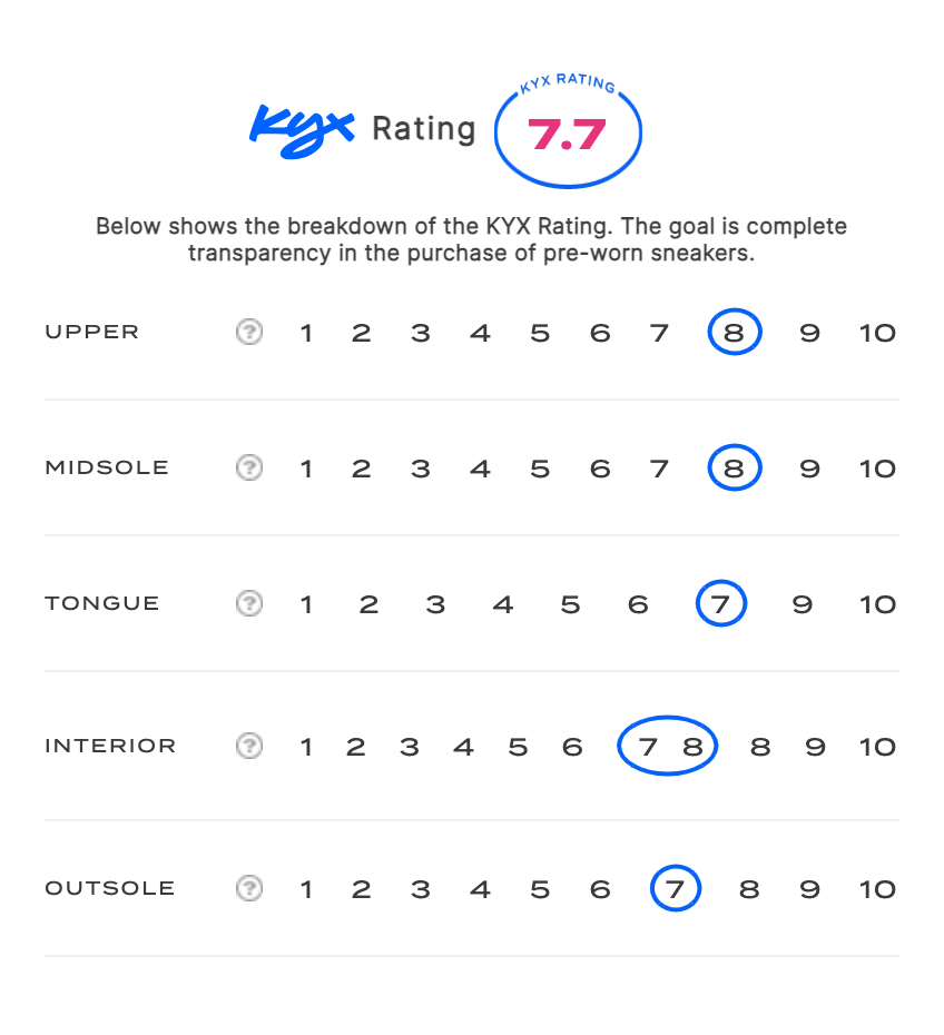 rating-card