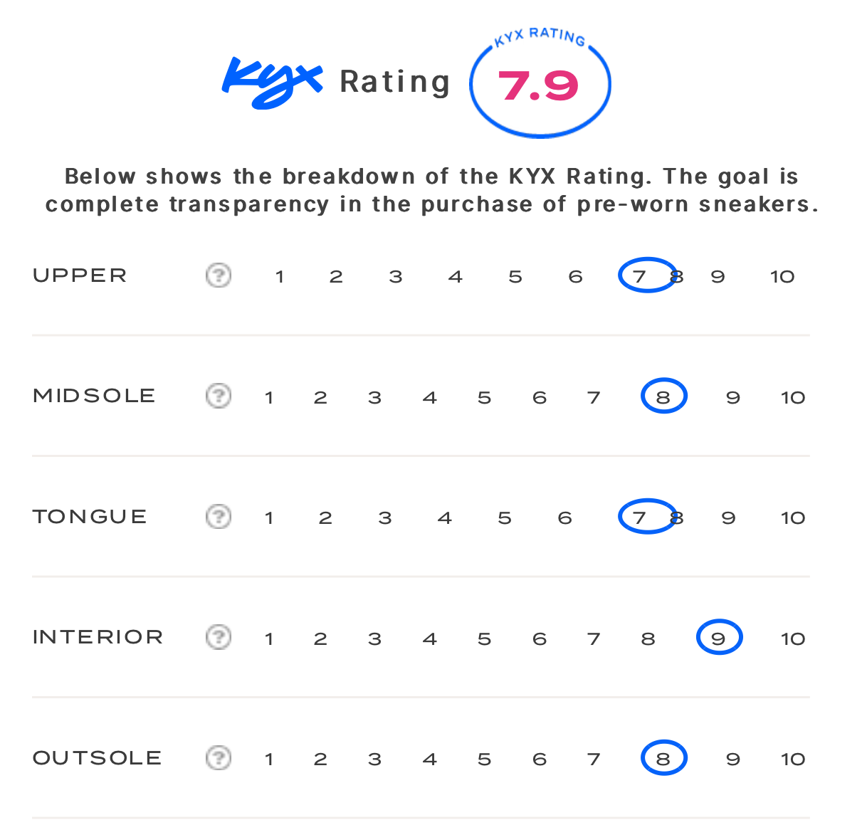 rating-card