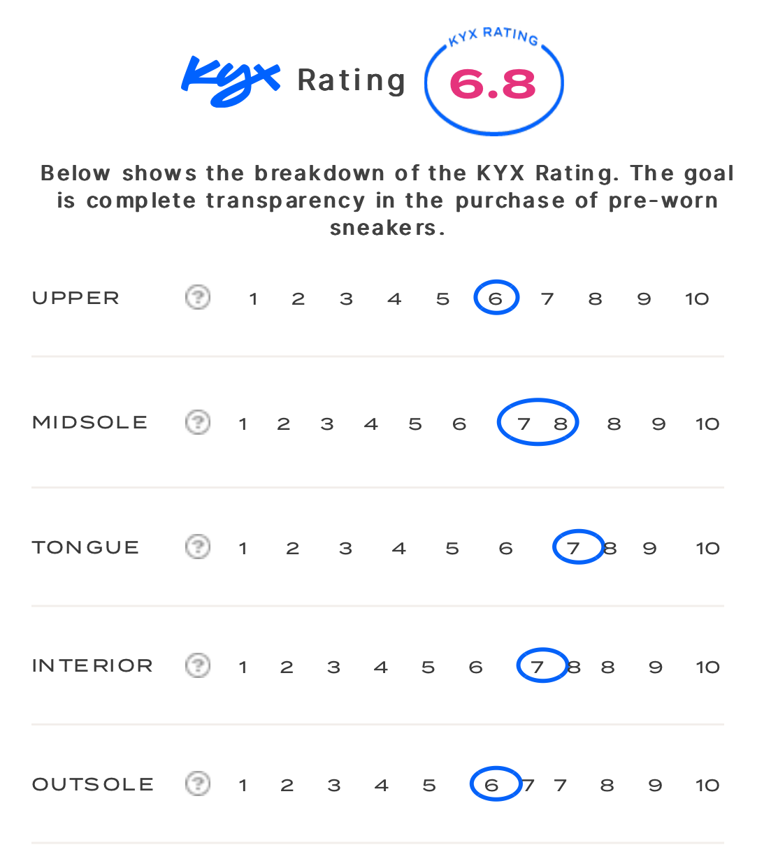 rating-card