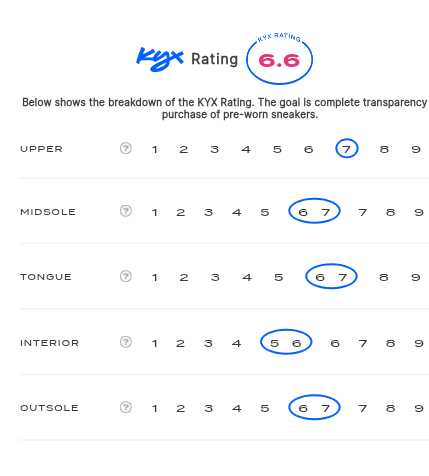 rating-card