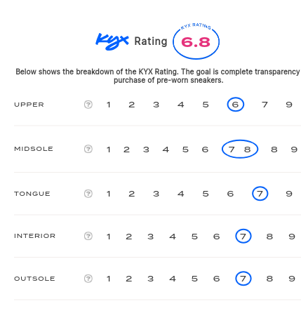 rating-card