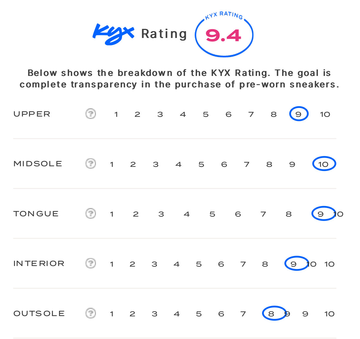 rating-card