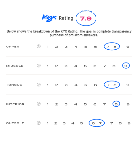 rating-card