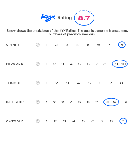 rating-card