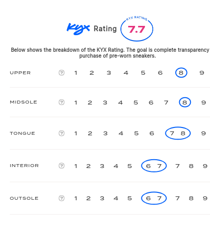 rating-card