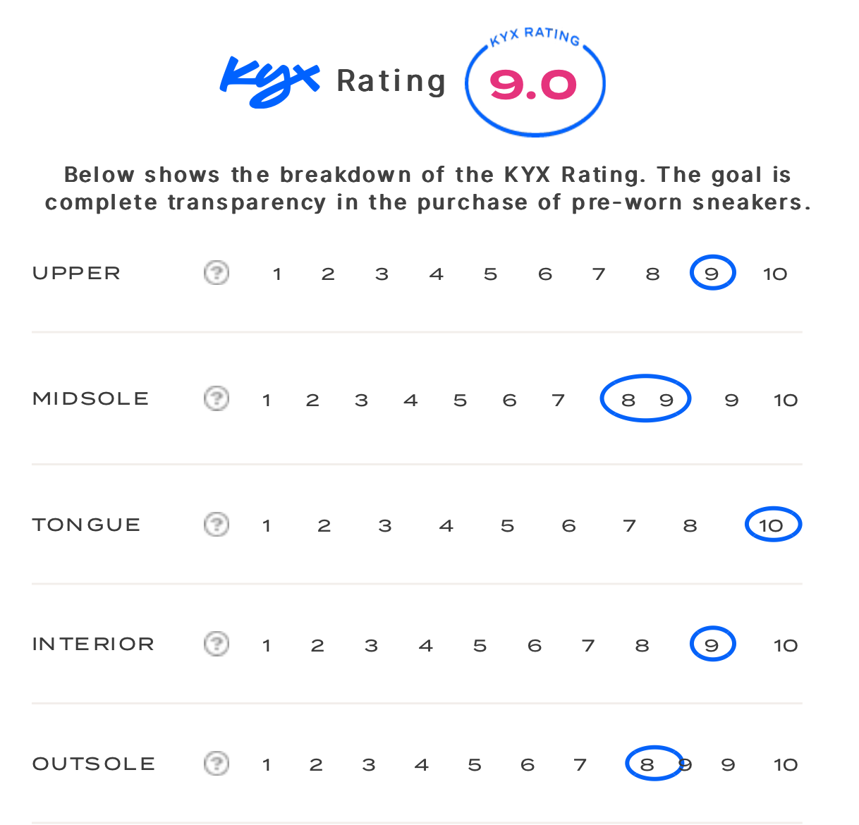 rating-card