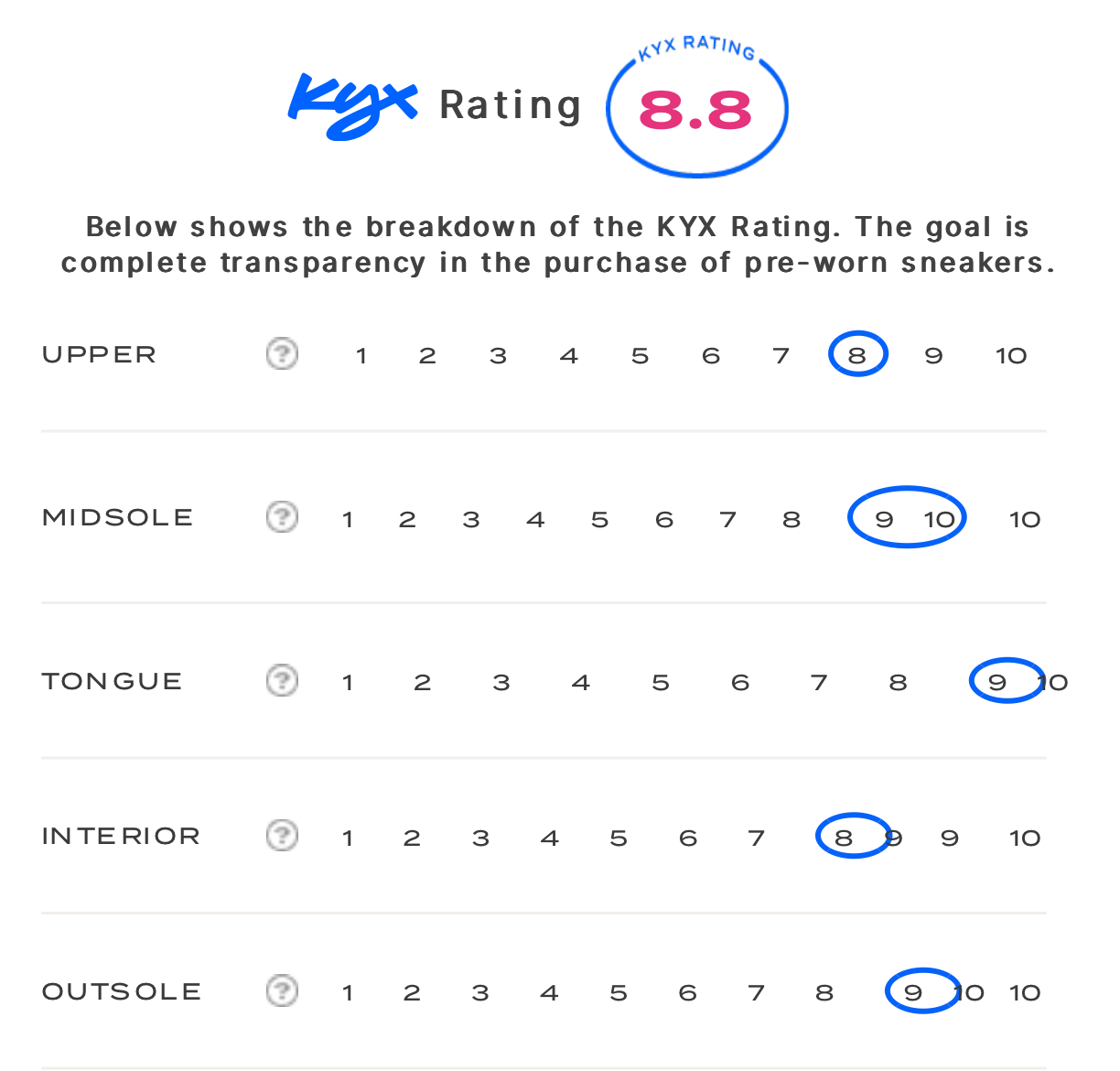 rating-card