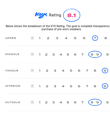 rating-card