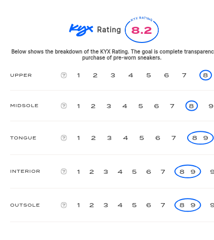 rating-card