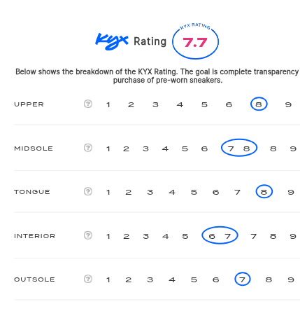 rating-card