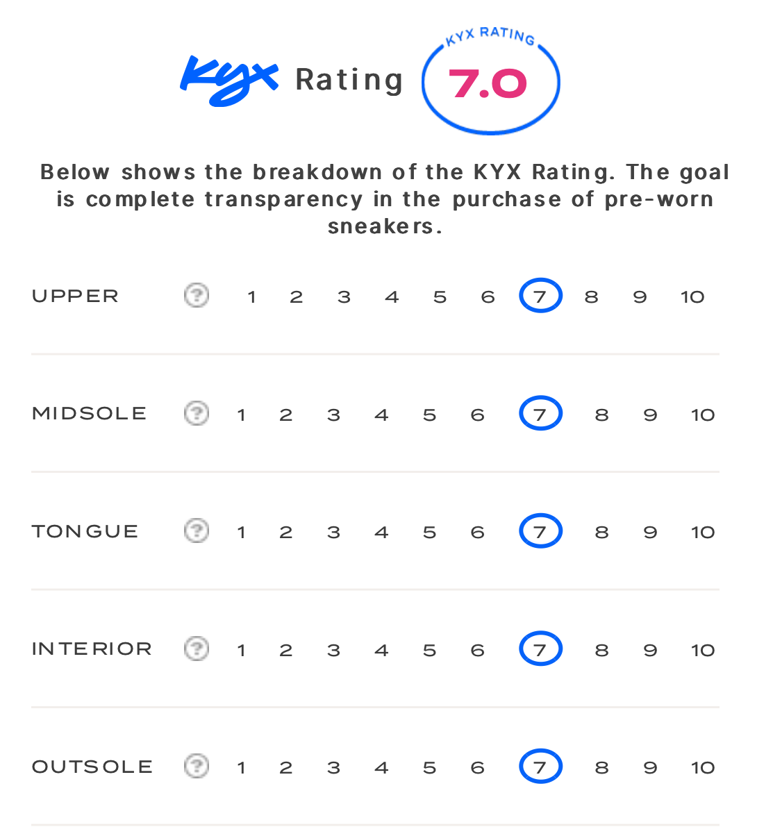 rating-card