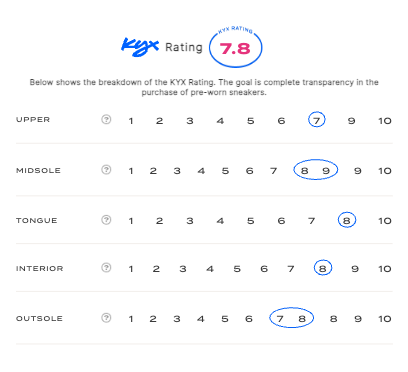 rating-card