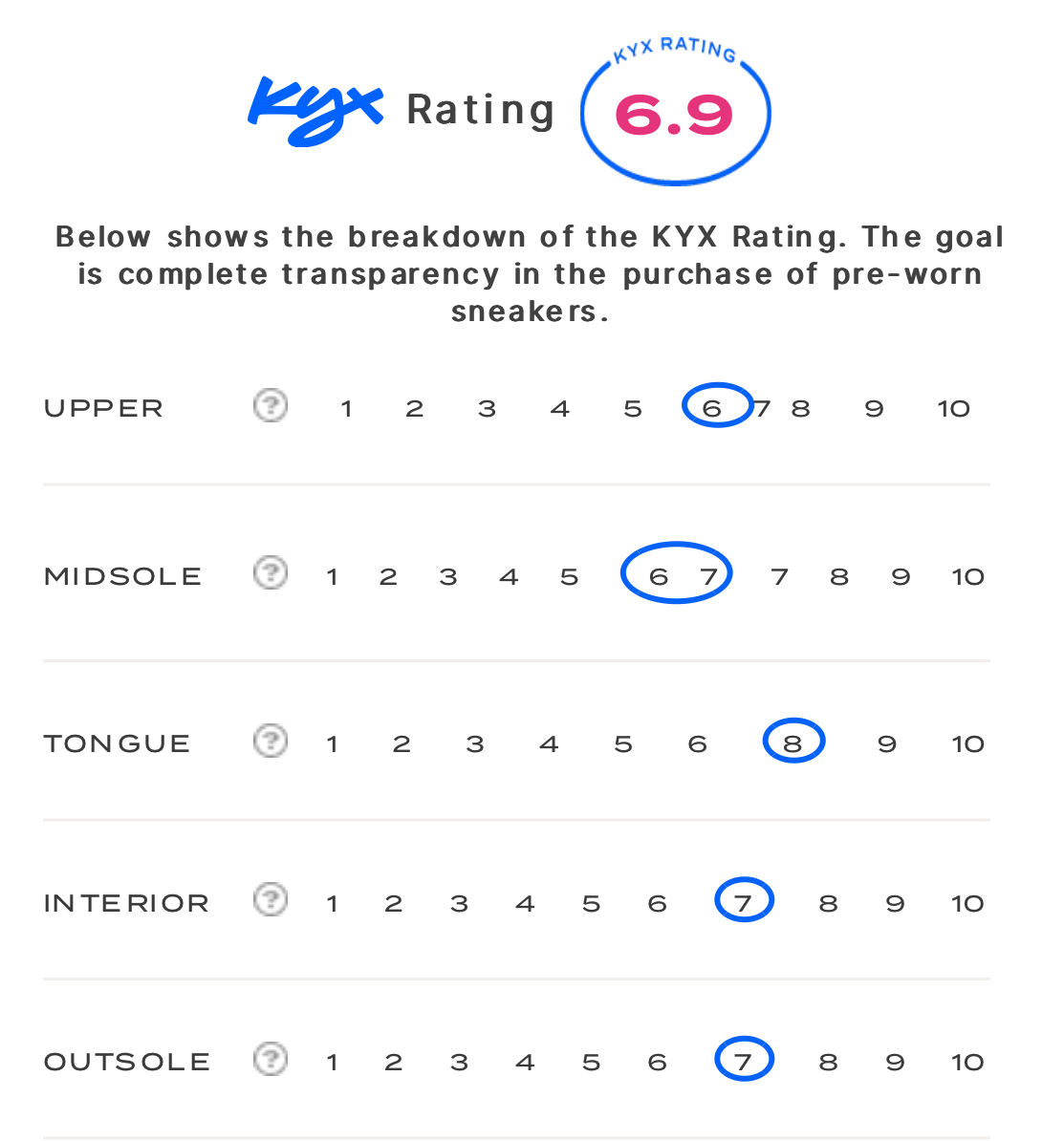 rating-card