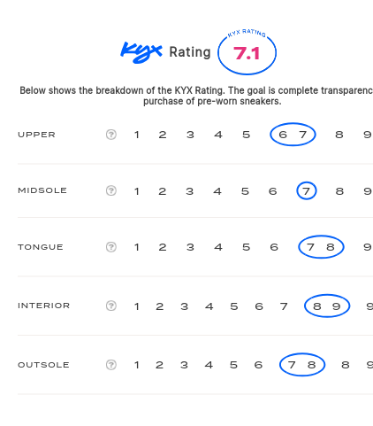 rating-card