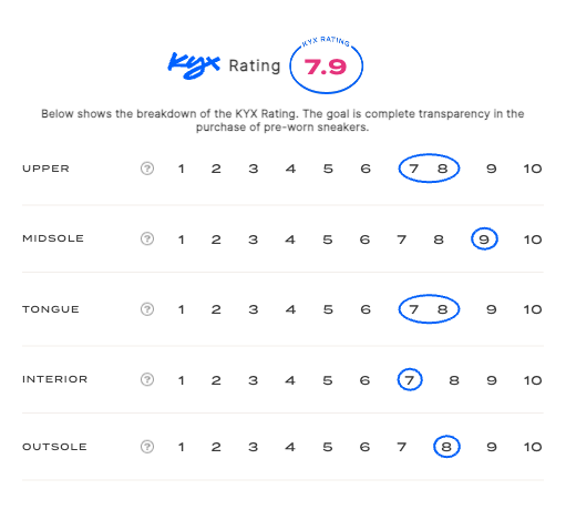 rating-card