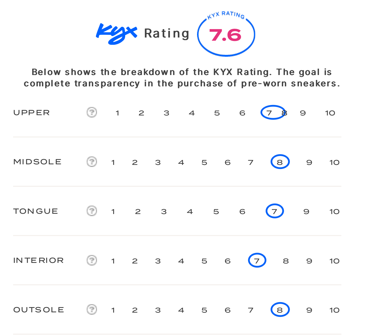 rating-card