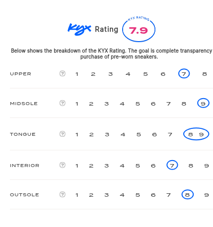 rating-card