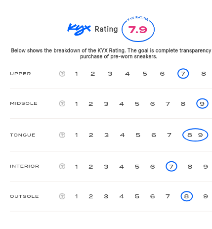 rating-card