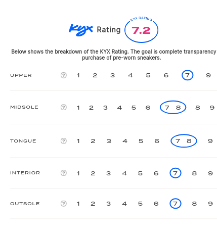 rating-card