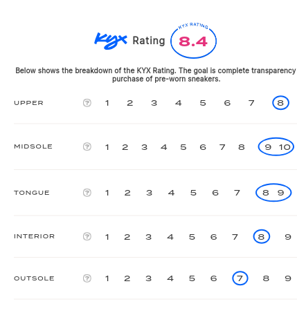 rating-card