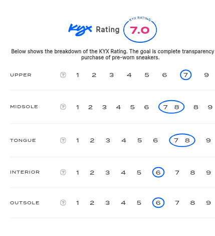 rating-card