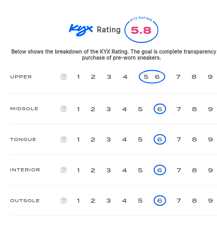 rating-card