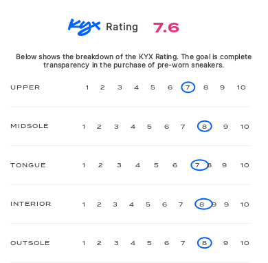 rating-card