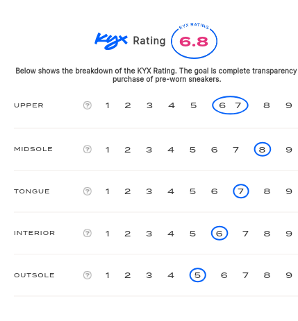 rating-card