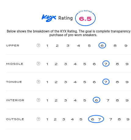 rating-card