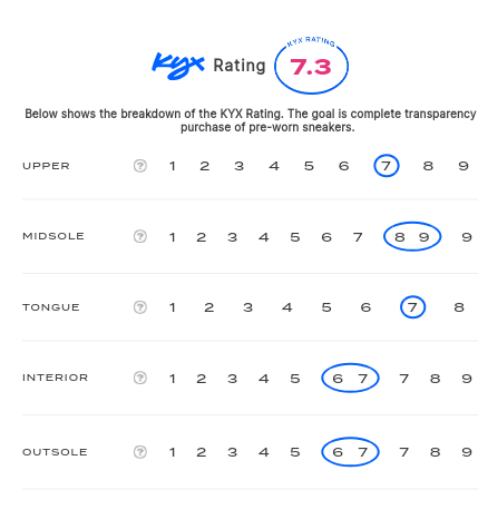 rating-card