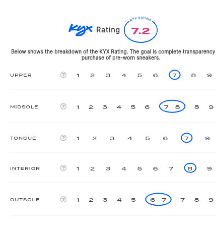 rating-card