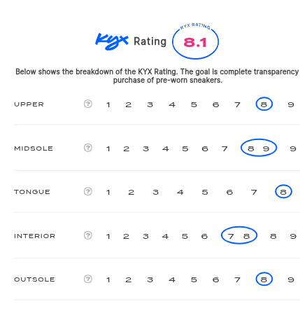 rating-card