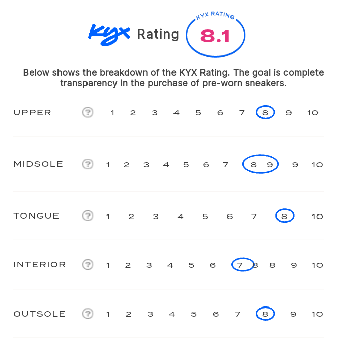 rating-card