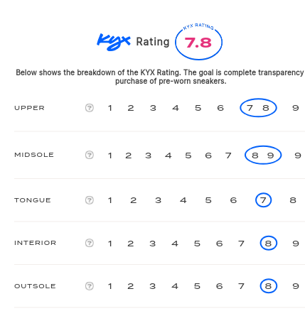 rating-card