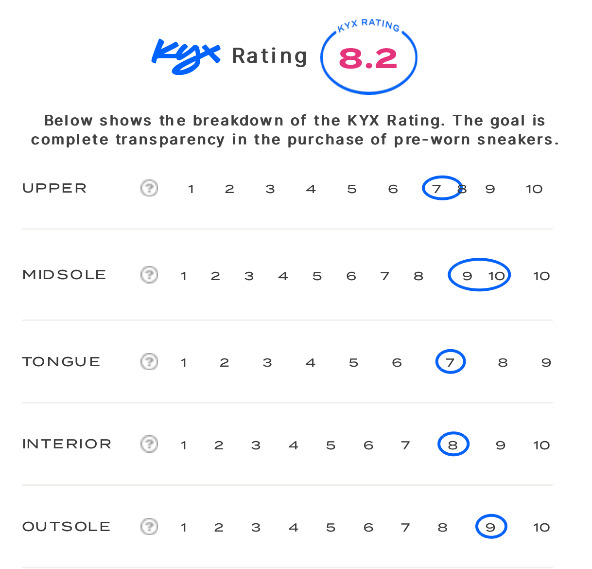 rating-card