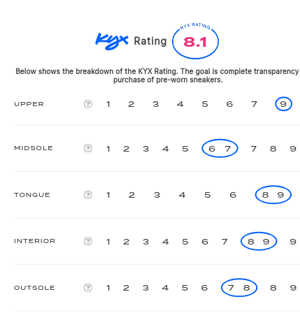 rating-card