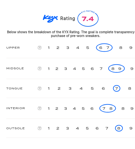 rating-card