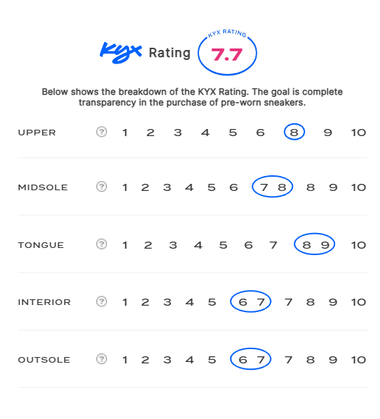 rating-card