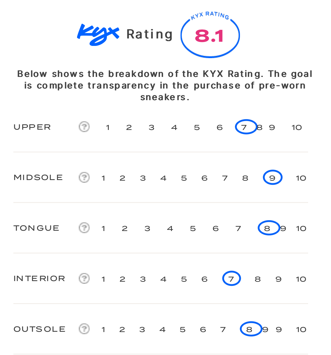 rating-card