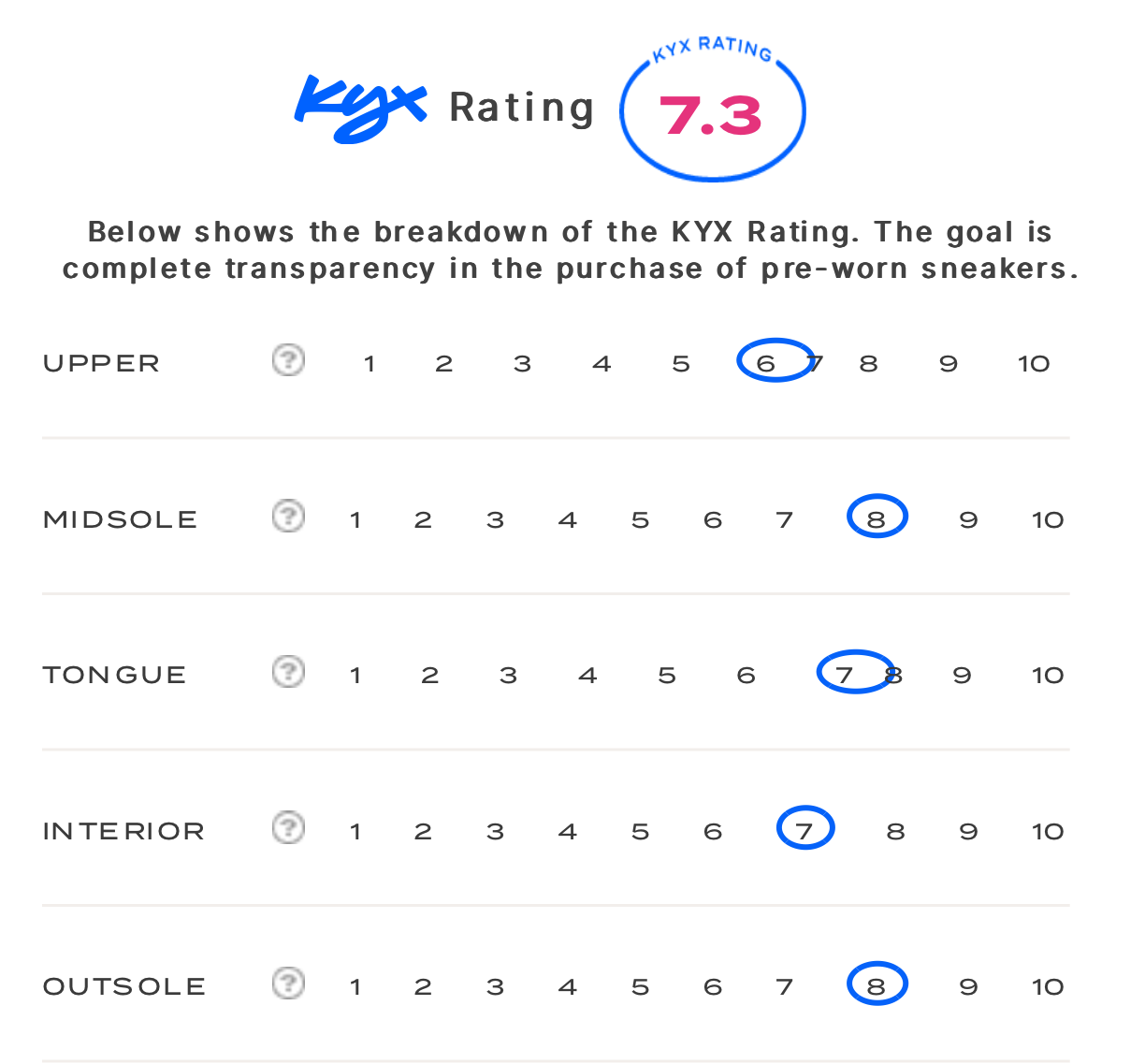 rating-card