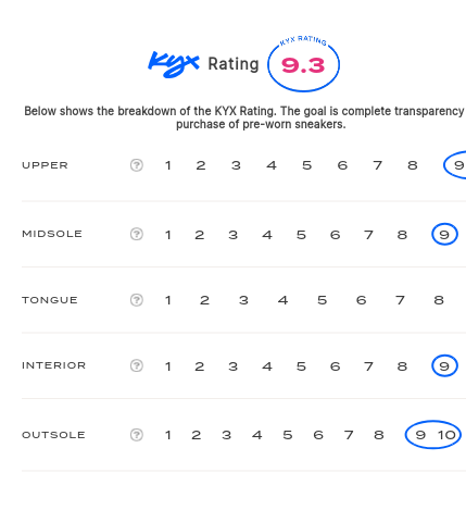 rating-card