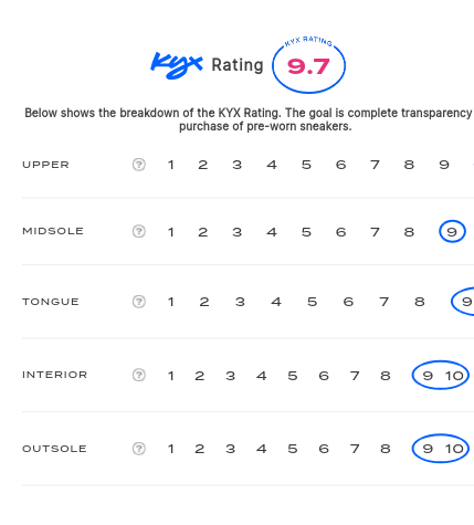 rating-card