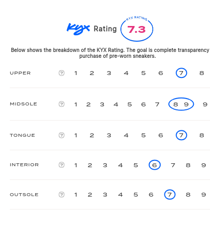 rating-card