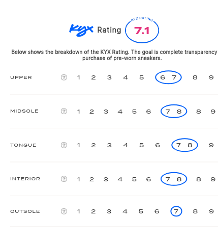 rating-card